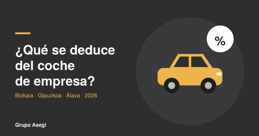 ¿Qué se deduce del coche de empresa?», sobre la deducción del coche en Bizkaia, Gipuzkoa y Álava en 2026. Ilustración de un coche con el símbolo de porcentaje y el título